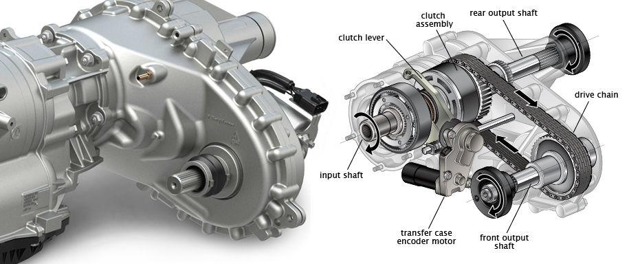Colorado Springs transfer case repair services transfer case repair colorado springs